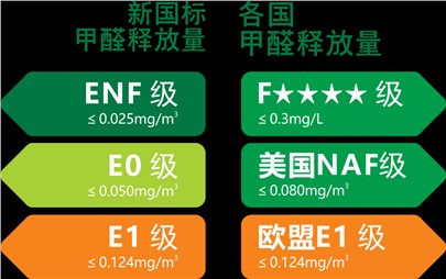 寰宇板材重裝升級(jí)|守護(hù)您家的健康！